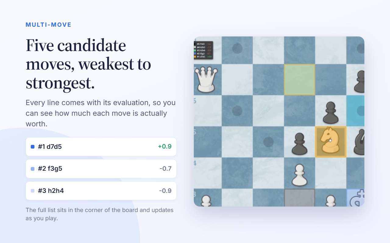 Multi-Move: five candidate moves listed weakest to strongest, each with its evaluation.